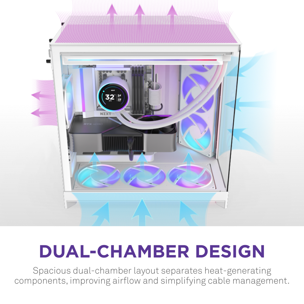 The NZXT H9 Flow RGB, a mid-tower ATX case with a dual-chamber design, displays blue and pink airflow patterns to separate heat-generating components for improved cooling and cable management. Text below emphasizes the design’s advantages.