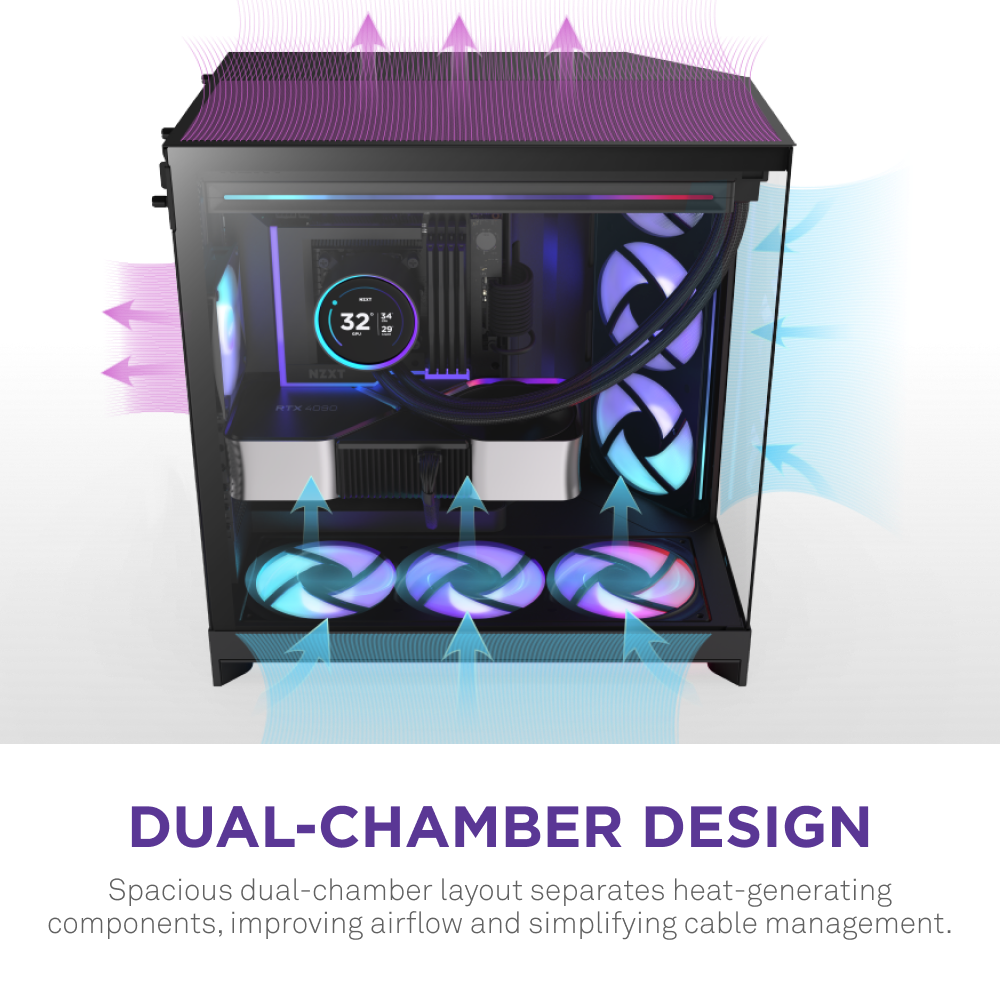The NZXT H9 Flow RGB+ computer case features a dual-chamber design with RGB fans and separated components for optimized airflow, illustrated with arrows. Additional text emphasizes improved airflow and enhanced cable management.
