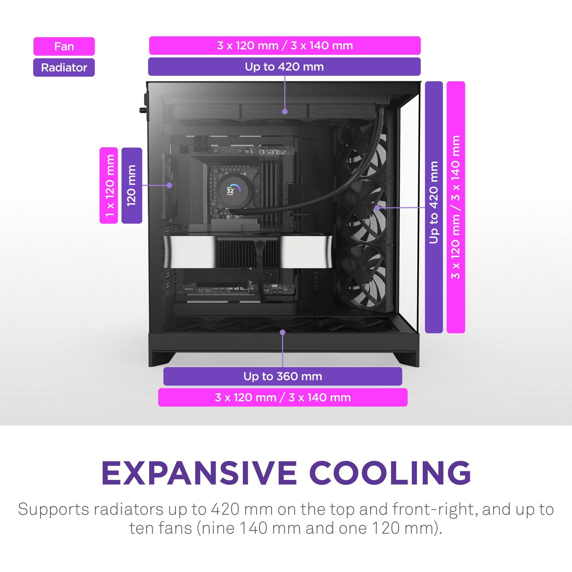 The NZXT H9 Flow ATX case offers a dual-chamber design for optimized airflow, supports up to ten fans, and accommodates radiators up to 420mm (top/front), 360mm (bottom), and 120mm (rear).