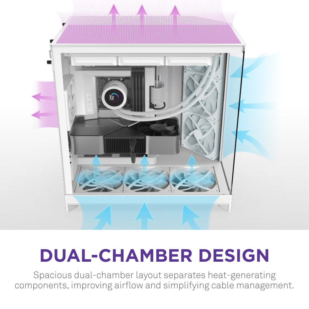 The NZXT H9 Flow ATX case is shown with a dual-chamber design, clearly separating components. Arrows highlight optimized airflow for better cooling and easier cable management. Text reads: “Dual-Chamber Design. Spacious layout boosts airflow and organization.”.