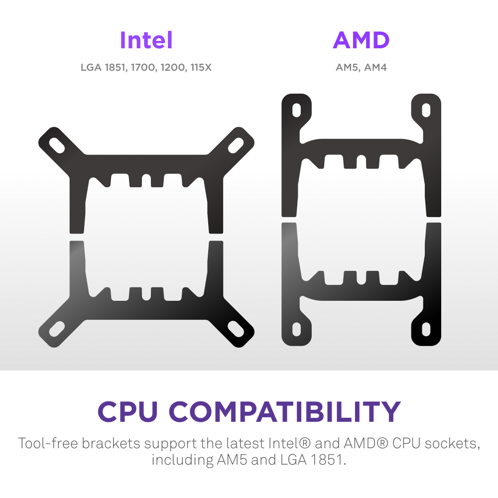 Side-by-side diagram of Intel (left) and AMD (right) CPU brackets with socket labels. Text below: NZXT Kraken Plus 280—compatible with the latest Intel and AMD sockets; supports AIO cooling and custom LCD screen.