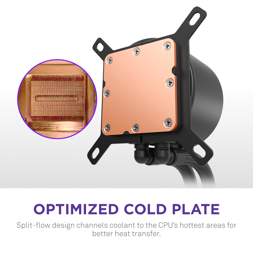 The NZXT Kraken Plus 280’s copper CPU cold plate with mounting bracket is shown, featuring a split-flow design for coolant and internal microfins. Compatible with Kraken Plus AIO. Below: “Optimized Cold Plate.”.