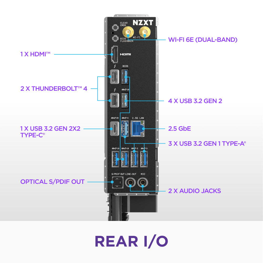 The NZXT N7 Z890 motherboard’s rear I/O panel features labeled HDMI, Thunderbolt 4, USB-C, optical out, Wi-Fi 6E, and Ethernet ports—engineered for advanced gaming with PCIe 5.0 and support for Intel Core Ultra processors.