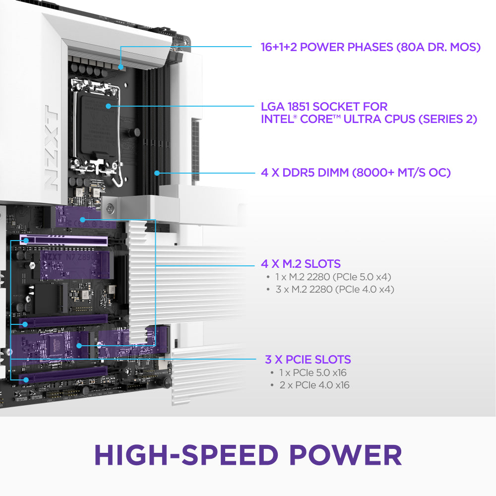 A close-up diagram of the NZXT N7 Z890 motherboard highlights its 16+1+2 power phases, LGA 1851 socket for Intel Core Ultra, 4 DDR5 DIMM slots, 4 M.2 slots, Thunderbolt 4, and PCIe 5.0—showcasing high-speed power and performance.