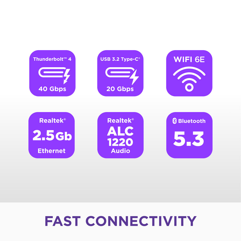 Six purple icons highlight the N7 Z890’s fast connectivity: Intel Core Ultra support, Thunderbolt 4, USB 3.2 Type-C (20Gbps), PCIe 5.0, WiFi 6E, 2.5Gb Ethernet, Realtek ALC1220 Audio & Bluetooth 5.3. Text: Fast Connectivity.