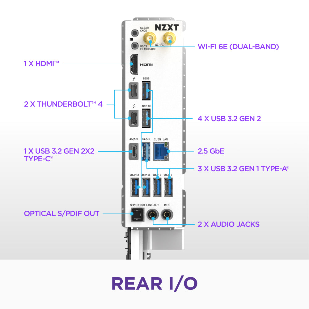The NZXT N7 Z890 motherboards rear I/O panel includes Thunderbolt 4, HDMI, PCIe 5.0 support, USB-C, USB 3.2, Ethernet, S/PDIF, Wi-Fi 6E, and audio jacks in a sleek white and silver design.