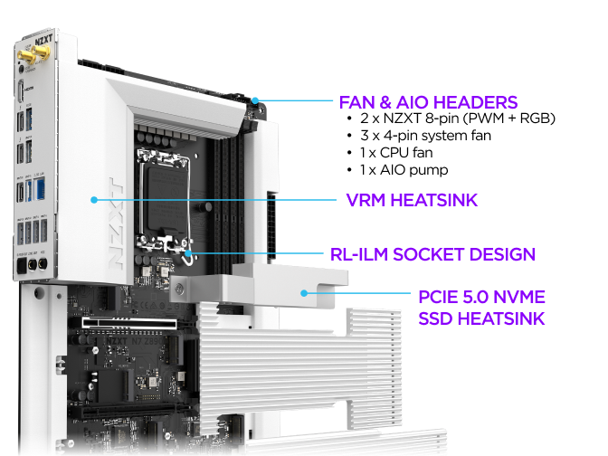 A close-up image of a computer motherboard with labeled components: Fan & AIO Headers, VRM Heatsink, RL-ILM Socket Design, and PCIe 5.0 NVMe SSD Heatsink.