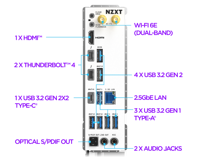 Rear I/O panel of an NZXT motherboard, labeled with ports: HDMI, Thunderbolt 4, USB 3.2 Gen 2x2 Type-C, S/PDIF out, Wi-Fi 6E, USB 3.2 Gen 2 Type-C, 2.5GbE LAN, USB 3.2 Gen 1 Type-A, and audio jacks.