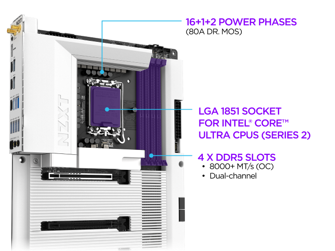A white NZXT motherboard with labeled features: 16+1+2 power phases, LGA 1851 socket for Intel Core Ultra CPUs (Series 2), and 4 DDR5 slots, with purple accents highlighting the areas.