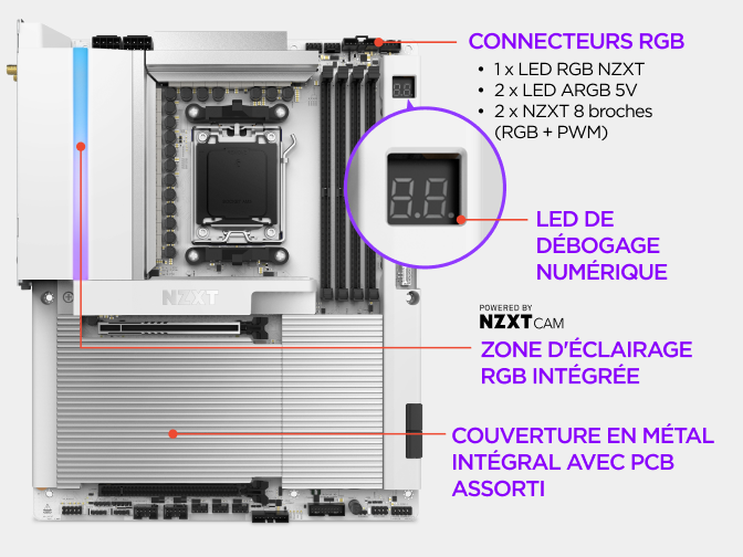 Le cache tout en métal de la carte mère NZXT N9 X870E masque le PCB pour un montage épuré, avec un éclairage RGB personnalisable présenté à côté d'un PC terminé.