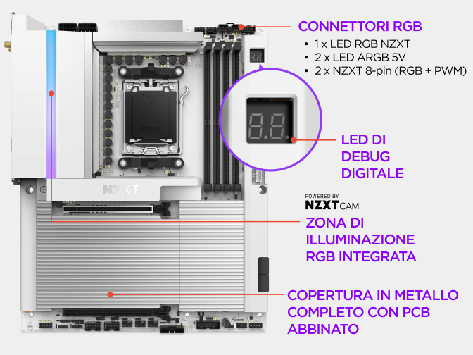 La copertura interamente in metallo della scheda madre NZXT N9 X870E nasconde il PCB per un build pulito, con illuminazione RGB personalizzabile accanto a un PC finito.