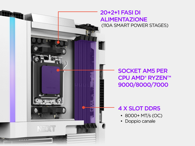 Primo piano della scheda madre NZXT N9 X870E con il design delle fasi di alimentazione, il socket AM5 per processori AMD Ryzen e quattro slot di memoria DDR5.