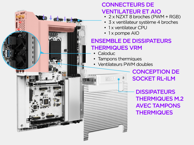 Vue légendée de la carte mère NZXT N9 Z890 mettant en avant ses connecteurs de ventilateurs et d'AIO, son ensemble de dissipateurs VRM et ses canaux RGB pilotés via NZXT CAM.
