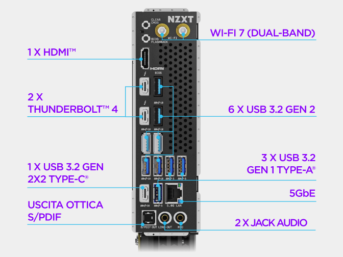 Pannello I/O posteriore della scheda madre NZXT N9 Z890 con connessioni video, USB, Ethernet, antenna Wi-Fi e audio etichettate.