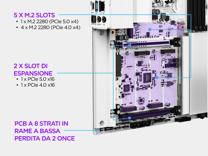 Area di archiviazione M.2 della scheda madre NZXT N9 Z890, con slot M.2 PCIe 5.0 e PCIe 4.0, dissipatori dedicati e fermi a sgancio rapido.