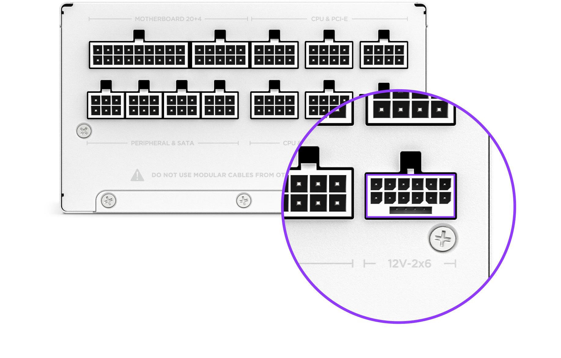 Close-up of a power supply unit’s modular cable ports, with a magnified section highlighting a 12-pin and 6-pin slot labeled “12V-2x6.” The main panel includes ports for motherboard, CPU, PCIe, SATA, and peripherals.