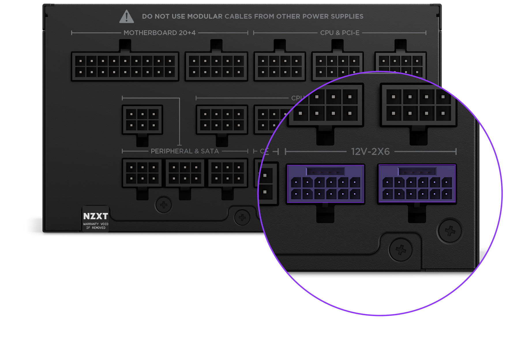 Close-up view of a modular power supply unit showing labeled motherboard, CPU, PCI-E, peripheral, SATA, and 12V-2X6 ports, with two 12V-2X6 connectors highlighted in purple.