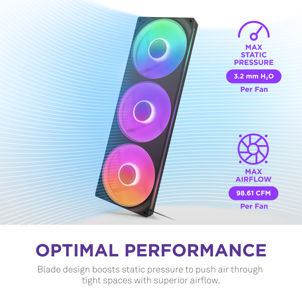 The NZXT F420 RGB Core fan features three RGB-lit blades, providing superior cooling and whisper-quiet performance with a max static pressure of 3.2 mm H₂O and airflow of 98.61 CFM per fan. Optimal Performance appears below.