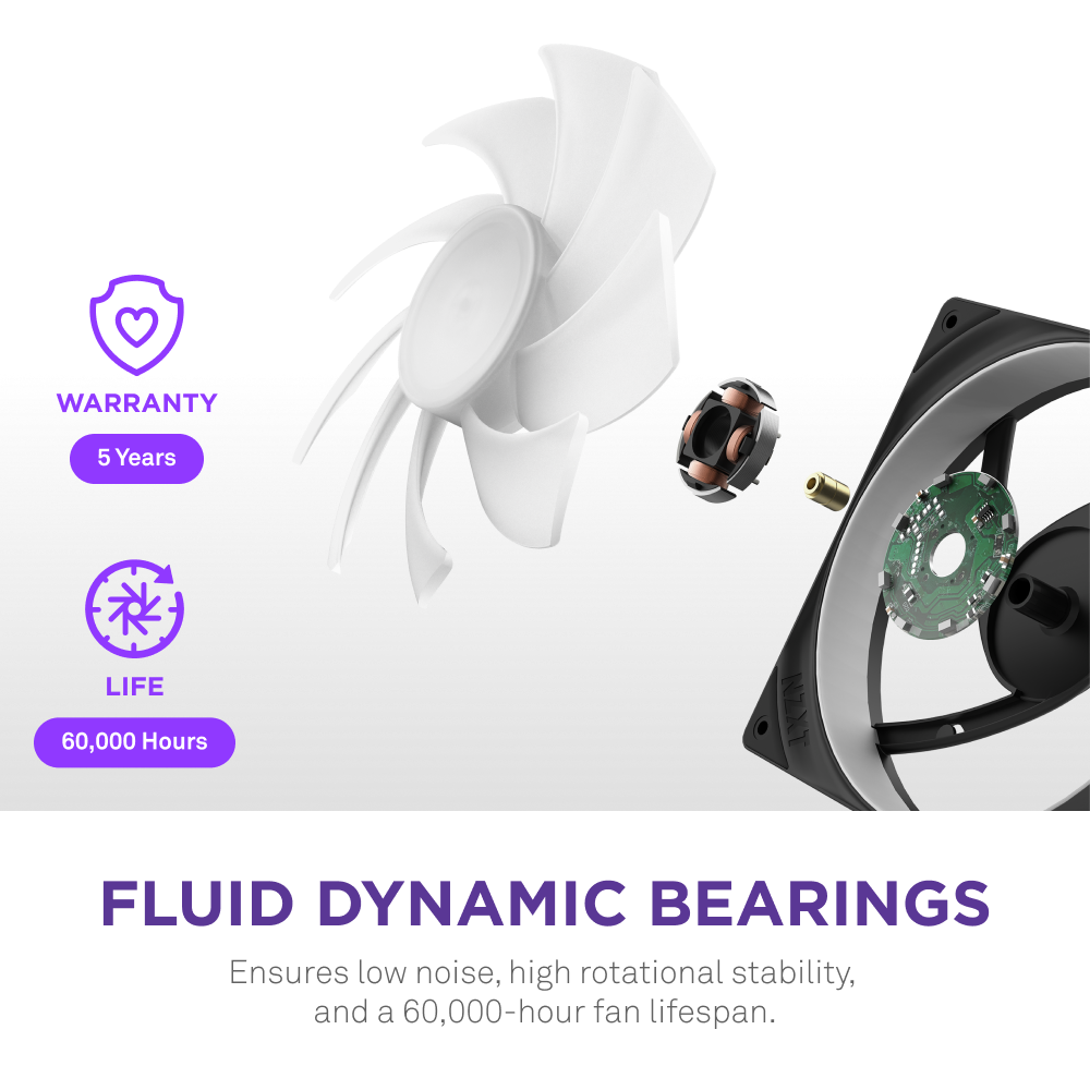 The NZXT F420 RGB Core fan is shown with separated components. Icons highlight a 5-year warranty and 60,000-hour lifespan. Text below: Fluid Dynamic Bearings ensure whisper-quiet, stable, and superior cooling performance.