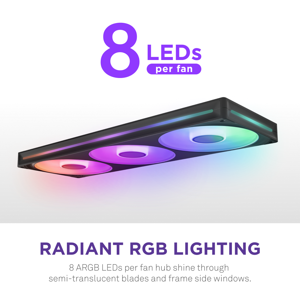 Three NZXT F420 RGB Core cooling fans are shown in a row, each with 8 LEDs for radiant RGB lighting and customizable ARGB effects, delivering superior cooling performance.