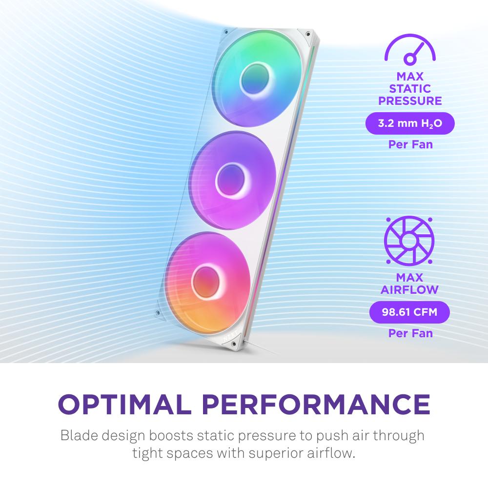 The NZXT F420 RGB Core features a triple fan setup with airflow graphics. Text highlights “Max Static Pressure: 3.2 mm H₂O per fan” and “Max Airflow: 98.61 CFM per fan.” Caption: Optimal performance, superior cooling, and vibrant RGB visuals.