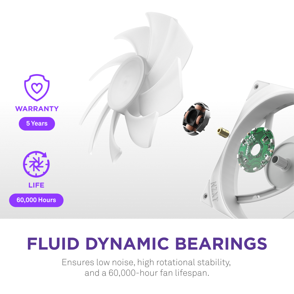 The NZXT F420 RGB Core fan is shown with separated blades, bearing, and circuit board. Icons highlight a 5-year warranty and 60,000-hour lifespan. Text states: Fluid Dynamic Bearings for whisper-quiet performance and top cooling.