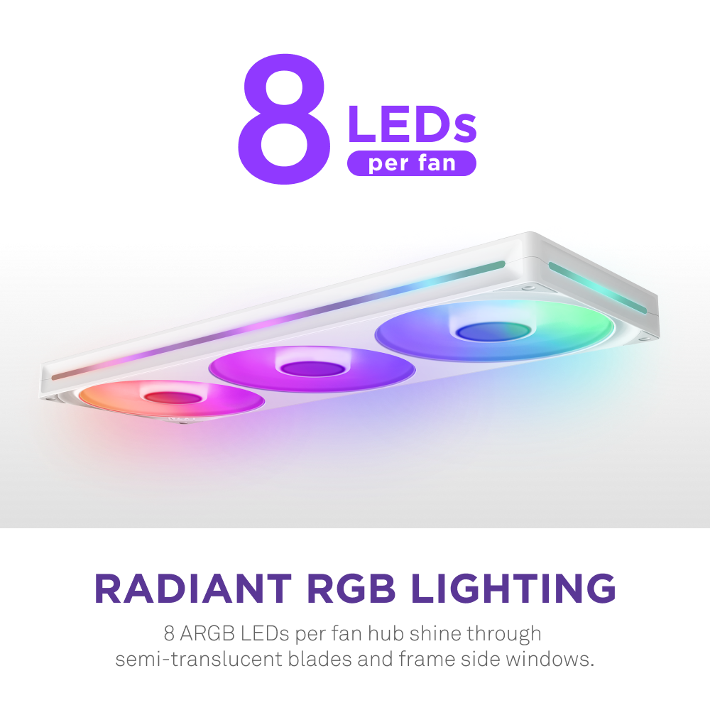 The NZXT F420 RGB Core is a white cooling system with three whisper-quiet fans, each featuring 8 ARGB LEDs in the hub for radiant RGB lighting and vibrant visual effects. Text highlights “8 LEDs per fan” and “Radiant RGB Lighting.”.