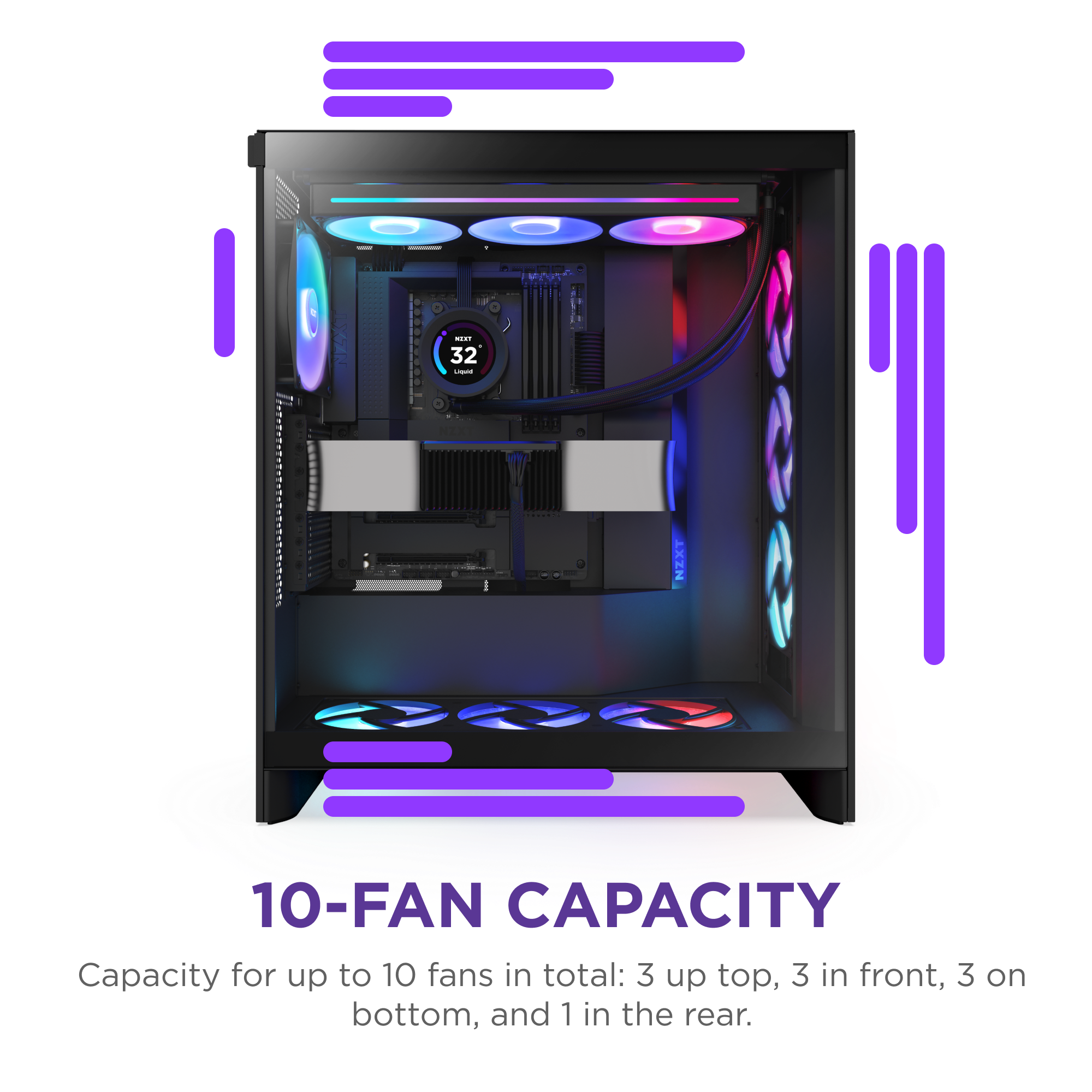 The NZXT H7 Flow RGB computer case features vibrant RGB lighting, high-performance mesh panels, and 10 installed fans—3 top, 3 front, 3 bottom, and 1 rear—with 10-Fan Capacity text highlighting optimized GPU cooling airflow.
