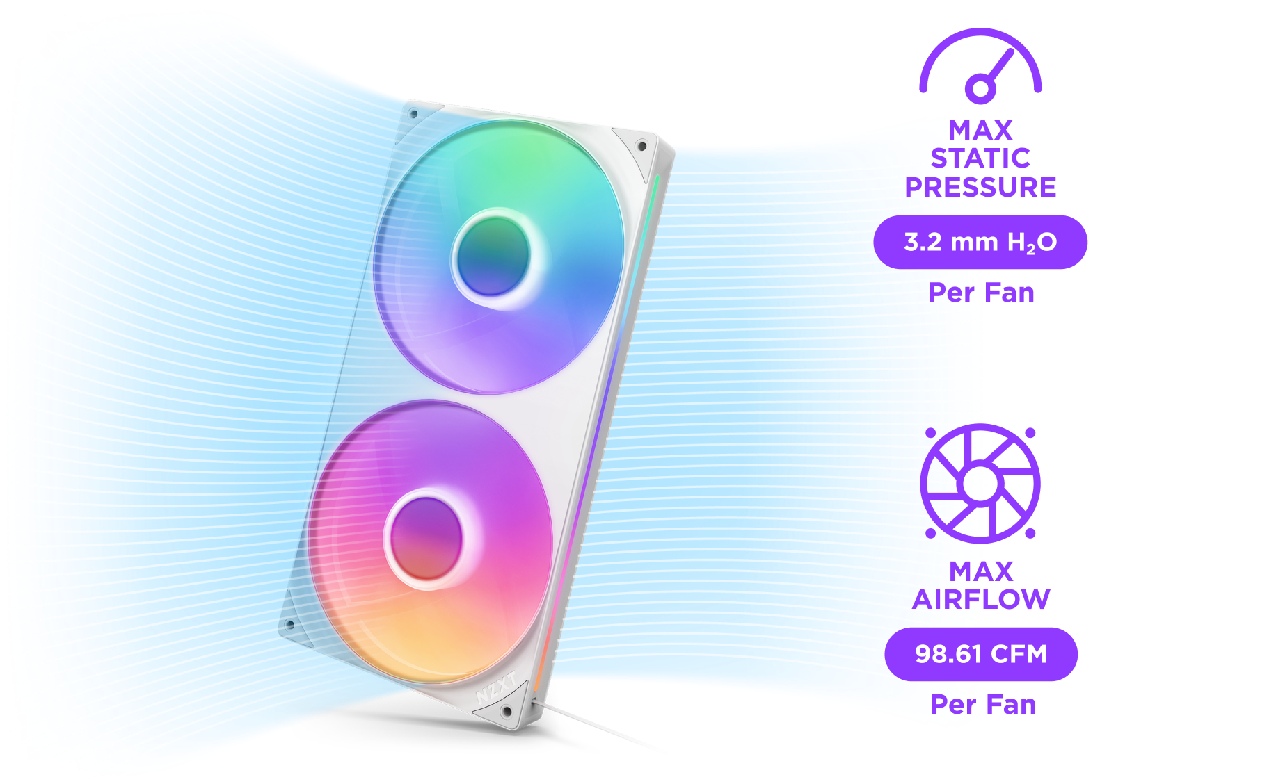 A white dual-fan computer cooler with rainbow RGB lighting is shown. Text highlights specs: 3.2 mm H₂O max static pressure per fan, and 98.61 CFM max airflow per fan, with blue lines forming a dynamic background.