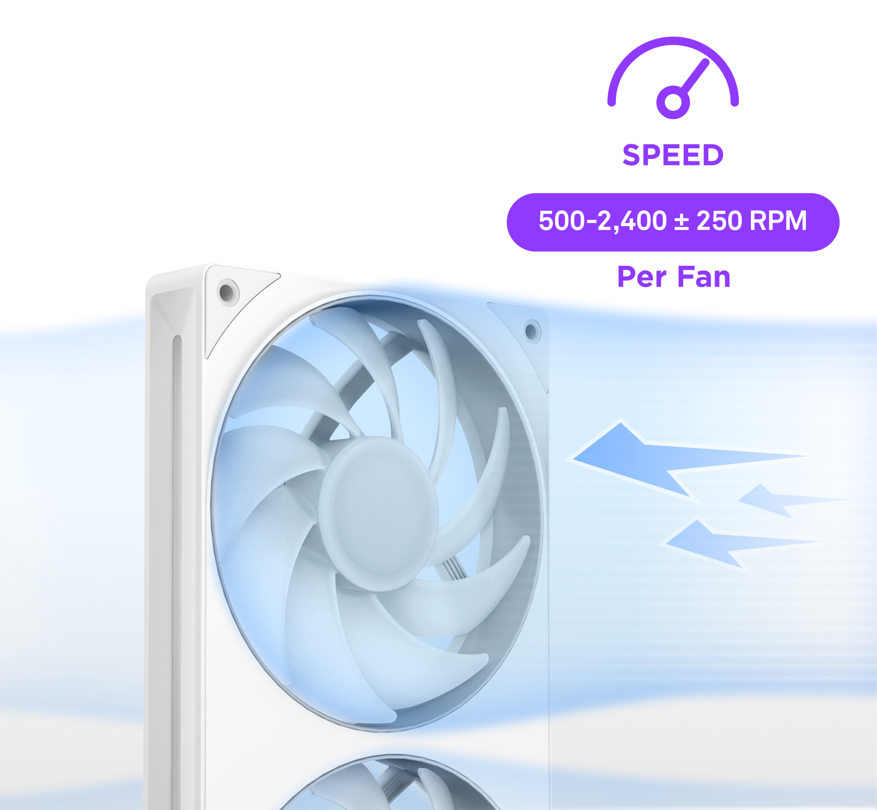 A white computer cooling fan with blue light effects, next to text showing speed range 500-2,400 ± 250 RPM per fan and a speedometer icon. Blue arrows indicate airflow direction in the background.
