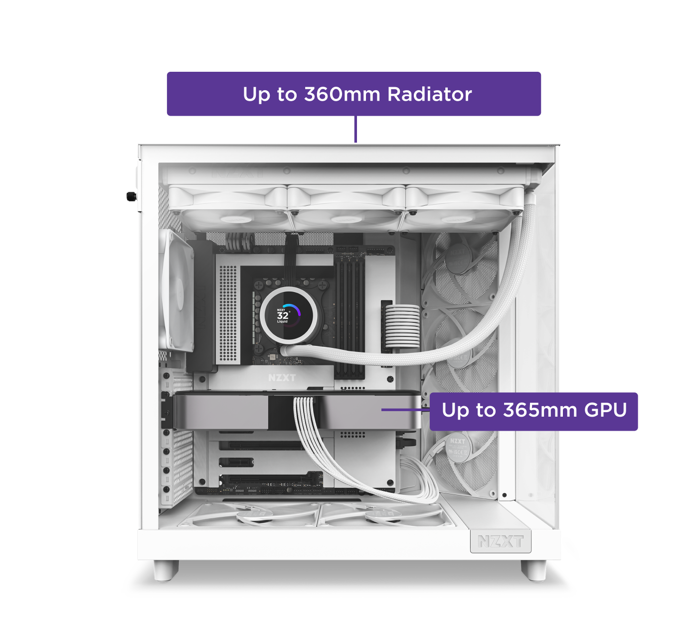 White PC case interior showing labeled areas for hardware compatibility: Up to 360mm Radiator at the top, and Up to 365mm GPU horizontally across the middle. White cables and cooling fans are visible.