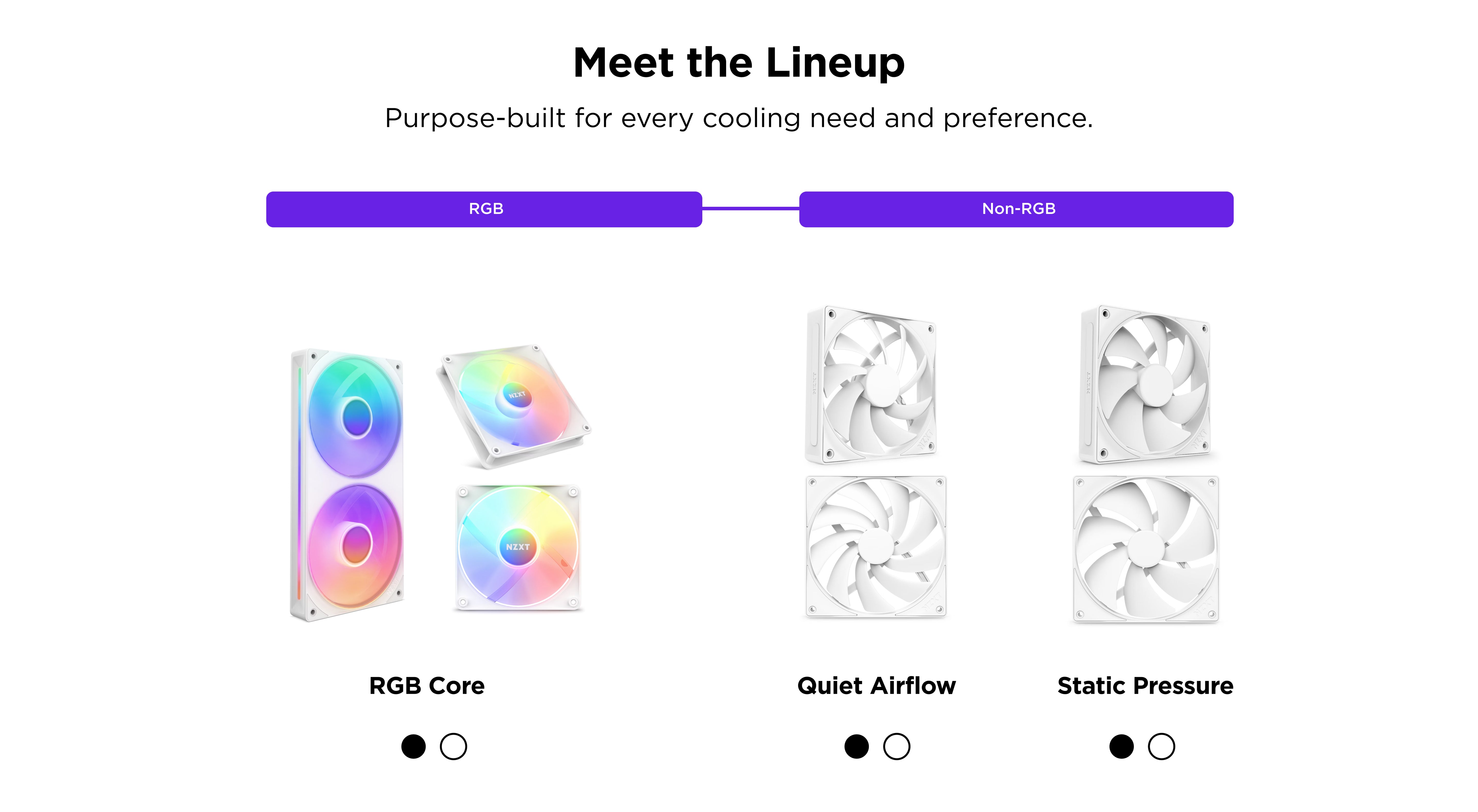 Image showing a lineup of cooling fans divided into RGB and non-RGB types. Left: RGB Core fans with colorful lights. Right: Quiet Airflow and Static Pressure fans, both white without lights. Each type is represented by three fans.