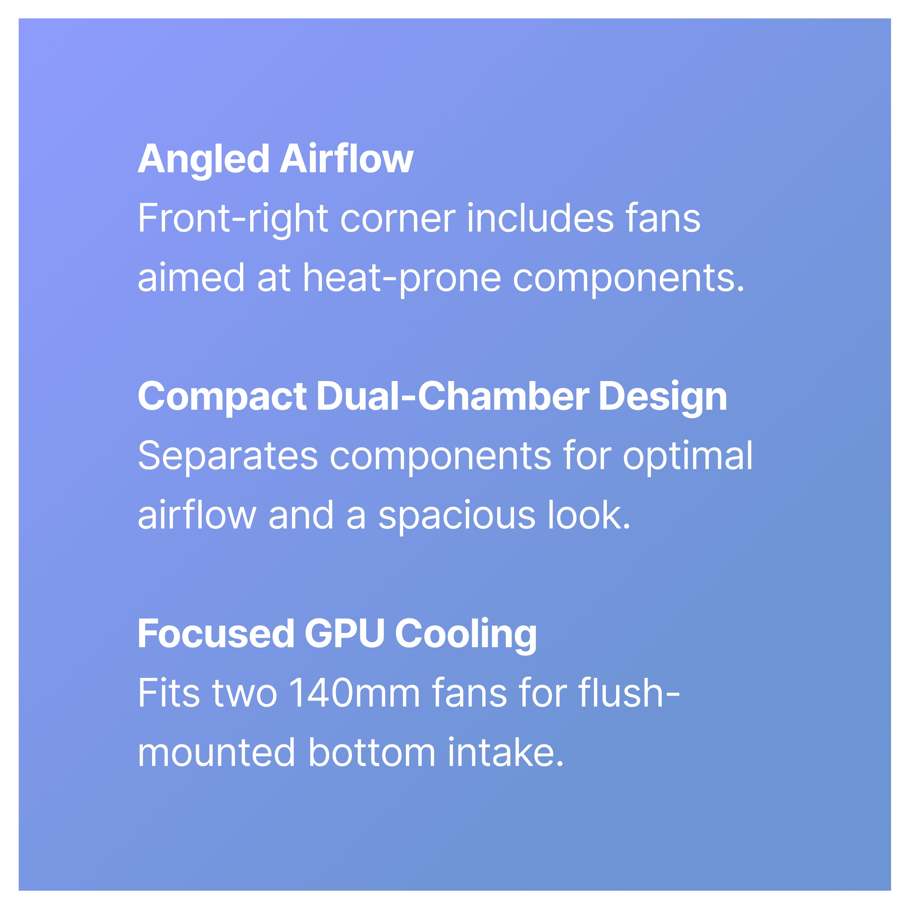 White text on a blue gradient background lists PC case features: angled airflow with fans in the front-right corner, compact dual-chamber design for better airflow, and focused GPU cooling with two 140mm fans.