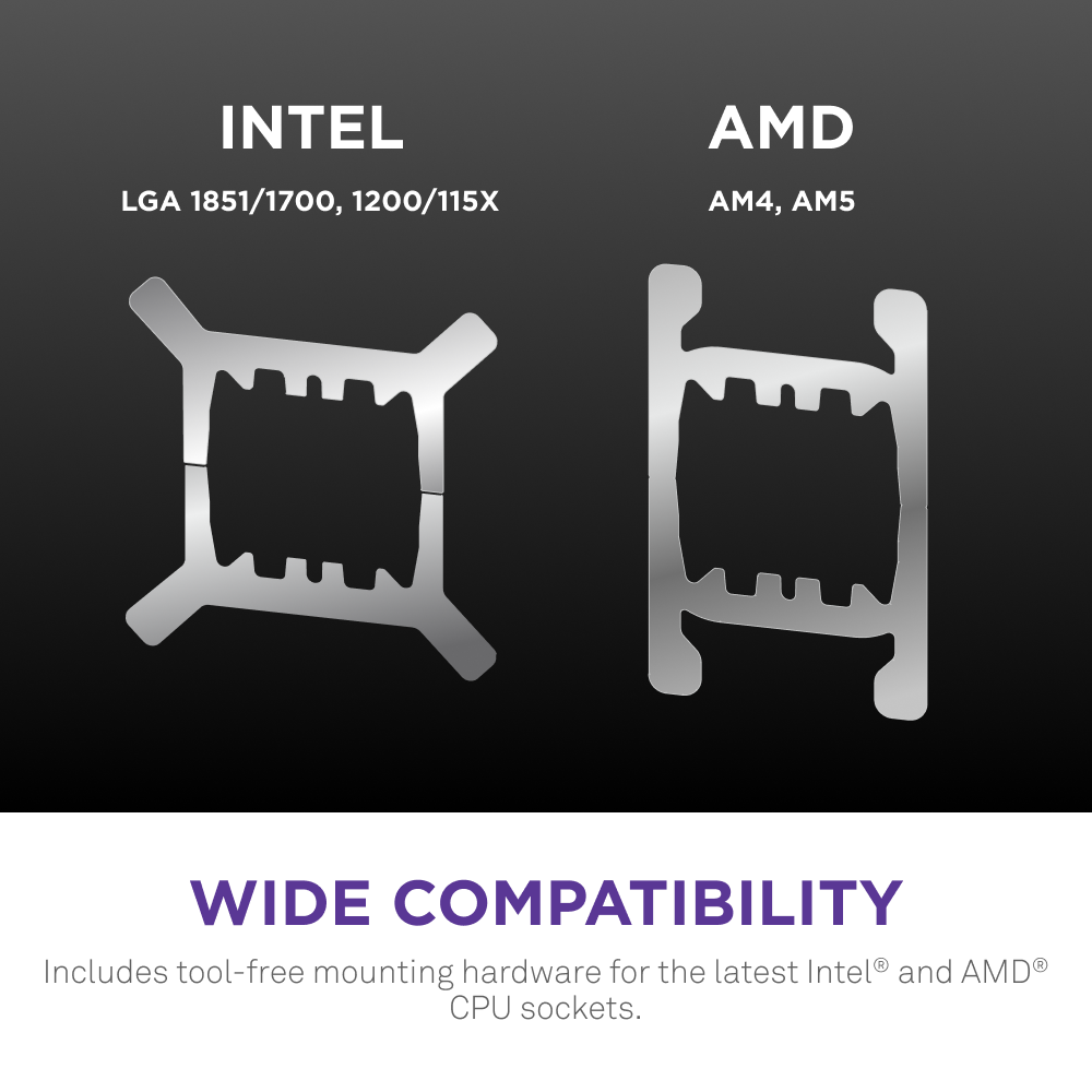 Diagram showing Intel and AMD mounting brackets for NZXT Kraken Elite 420 RGB. The Intel bracket supports LGA 1851/1700/1200/115X, while the AMD bracket supports AM4 and AM5. Text below says Wide Compatibility.