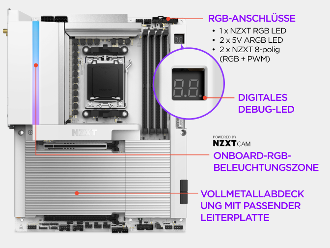 Die Vollmetallabdeckung des NZXT N9 X870E Mainboards verdeckt die Platine für einen sauberen Build, ergänzt durch anpassbare RGB-Beleuchtung neben einem fertigen PC.