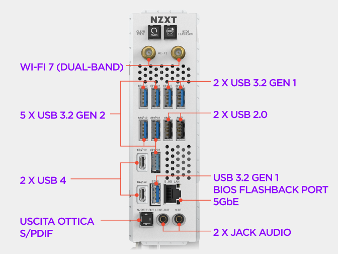 Pannello I/O posteriore della scheda madre NZXT N9 X870E con connessioni video, USB, Ethernet, antenna Wi-Fi e audio etichettate.