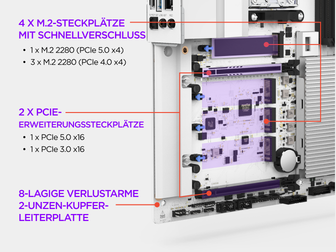 Der M.2-Speicherbereich des NZXT N9 X870E Mainboards mit PCIe 5.0- und PCIe 4.0-M.2-Steckplätzen, eigenen Kühlkörpern und Schnellverschlüssen.