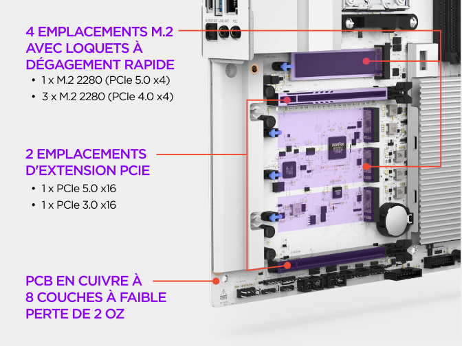 Zone de stockage M.2 de la carte mère NZXT N9 X870E, avec ses emplacements M.2 PCIe 5.0 et PCIe 4.0, dissipateurs dédiés et loquets à ouverture rapide.