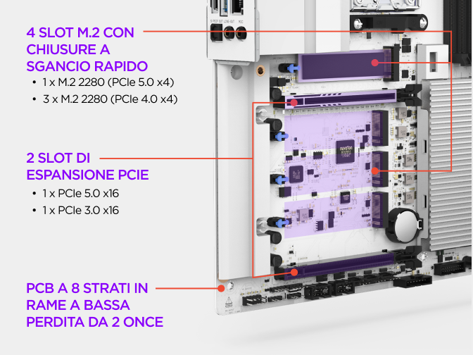 Area di archiviazione M.2 della scheda madre NZXT N9 X870E, con slot M.2 PCIe 5.0 e PCIe 4.0, dissipatori dedicati e fermi a sgancio rapido.