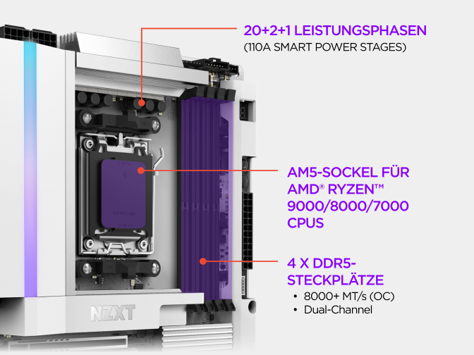 Nahaufnahme des NZXT N9 X870E Mainboards mit Leistungsphasen-Design, AM5-Sockel für AMD Ryzen Prozessoren und vier DDR5-Speicherplätzen.