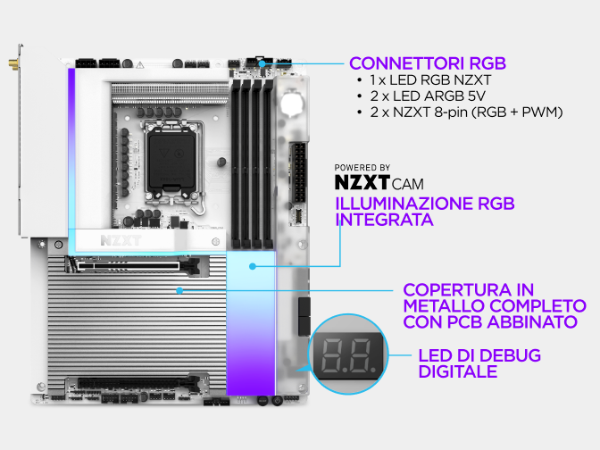 La copertura interamente in metallo della scheda madre NZXT N9 Z890 nasconde il PCB per un build pulito, con illuminazione RGB personalizzabile accanto a un PC finito.