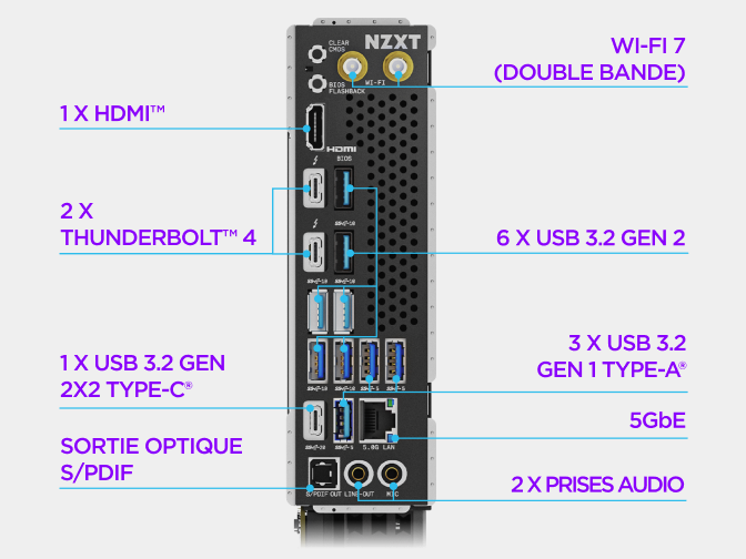 Panneau d'E/S arrière de la carte mère NZXT N9 Z890 avec connecteurs vidéo, USB, Ethernet, antenne Wi-Fi et audio légendés.