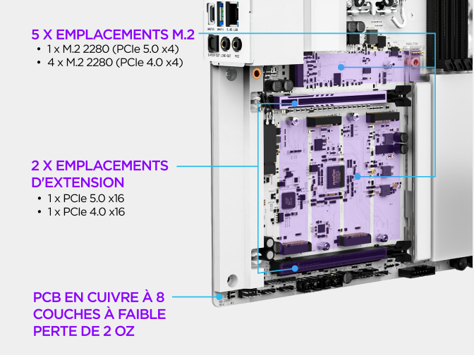 Zone de stockage M.2 de la carte mère NZXT N9 Z890, avec ses emplacements M.2 PCIe 5.0 et PCIe 4.0, dissipateurs dédiés et loquets à ouverture rapide.