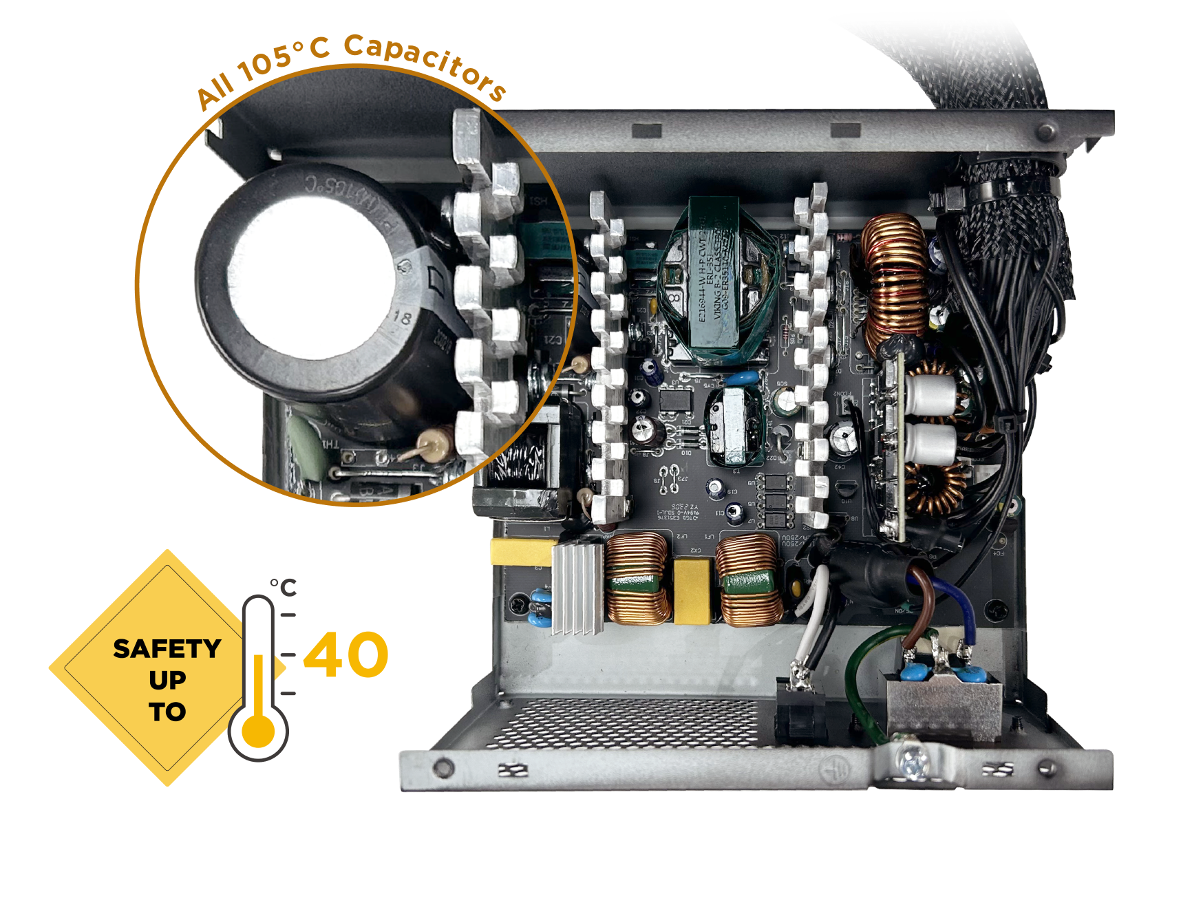 Open power supply unit with internal components visible, highlighting a 105°C capacitor. An icon at the bottom left corner indicates safety up to 40°C with a yellow thermometer and safety symbol.
