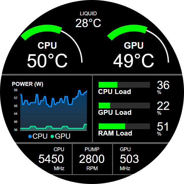 Cockpit-style Kraken screen with CPU and GPU gauges, power graph and clock speeds