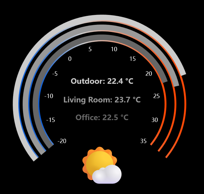 Kraken screen showing Home Assistant room temperatures and the weather