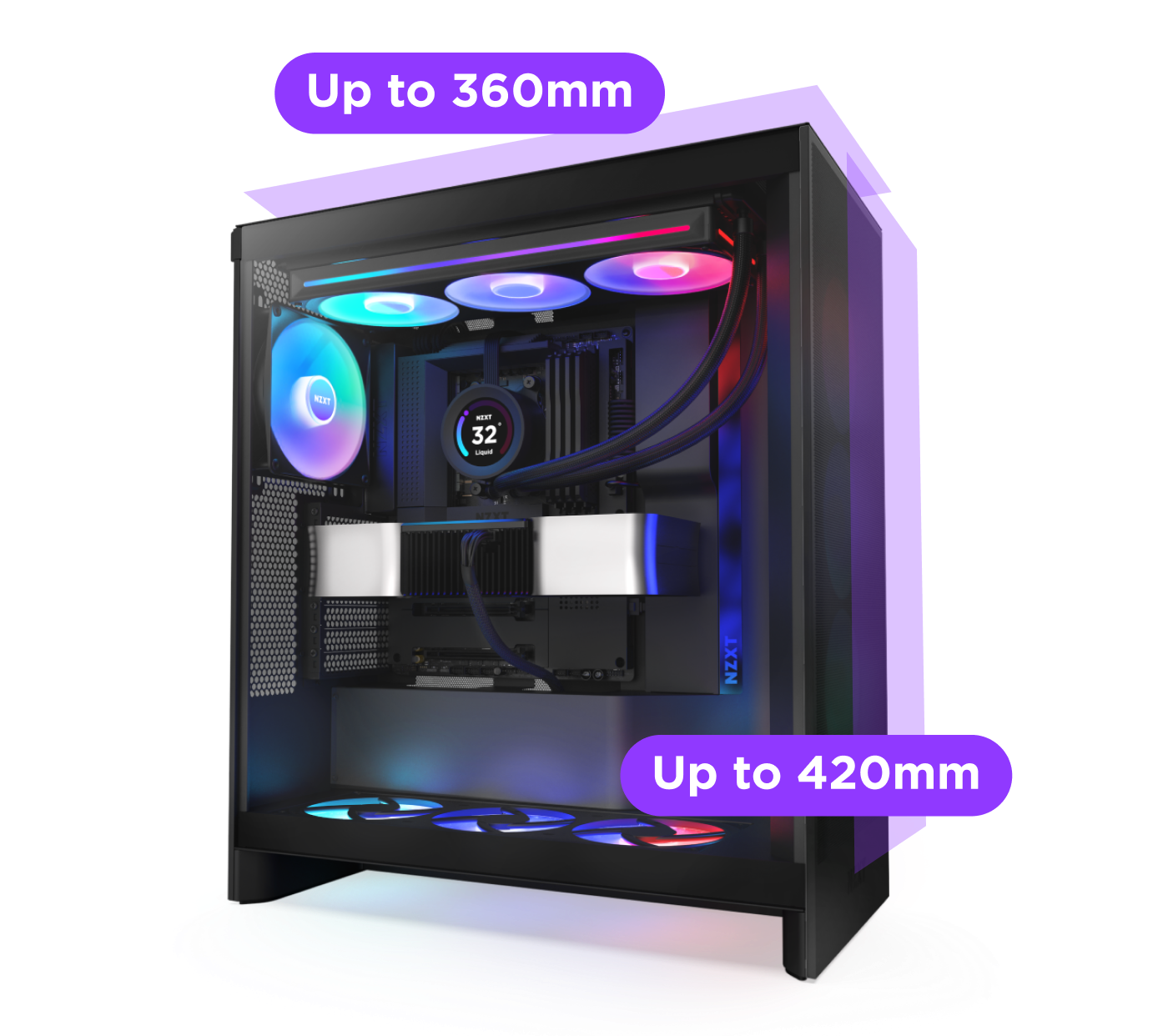 A black computer case with RGB lighting shows labeled areas for cooling: Up to 360mm at the top and Up to 420mm at the bottom, highlighting radiator compatibility.