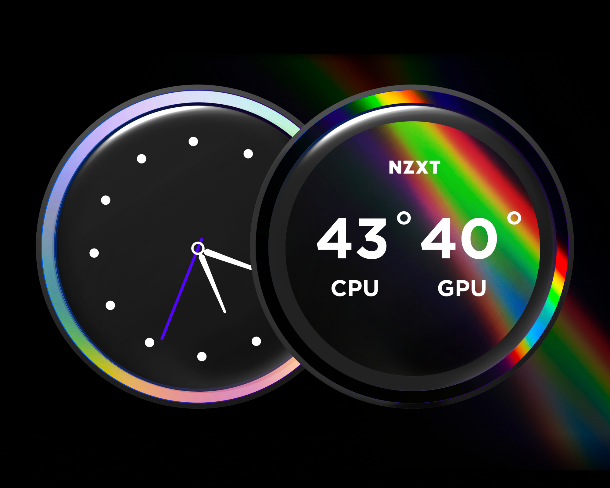 Two circular digital dials: one displays an analog clock showing 4:15, the other shows CPU and GPU temperatures at 43°C and 40°C, with NZXT above, and both outlined by glowing rainbow colors.